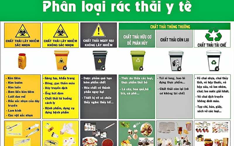 Phân loại rác thải y tế nhựa phong phú